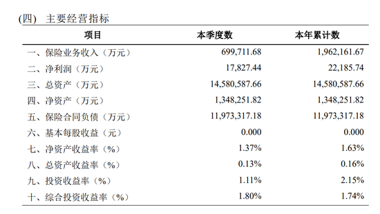 图源：2025年第二季度偿付能力报告