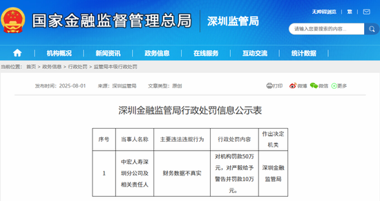 图源：深圳监管局