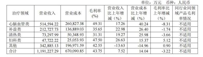 中药巨头同仁堂，董事长变更