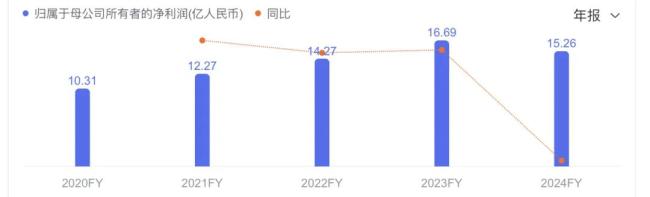 中药巨头同仁堂，董事长变更