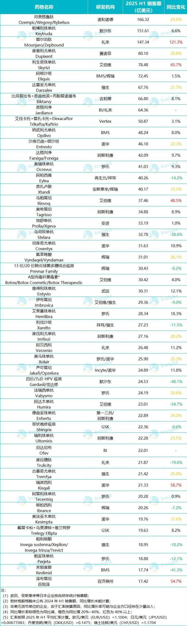 图片来源：Insight数据库