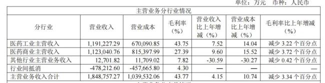 中药巨头同仁堂，董事长变更