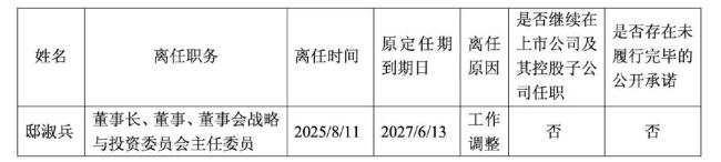 中药巨头同仁堂，董事长变更