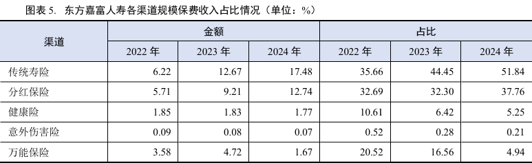 来源：新世纪定期跟踪评级报告