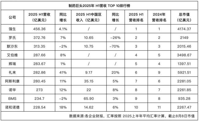 数据来源：药出海