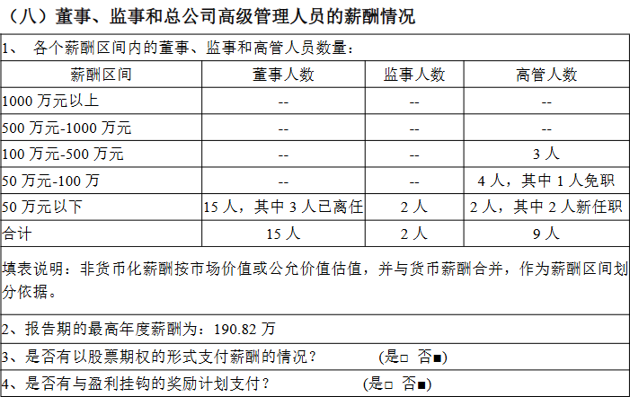 来源：2024年四季度偿付能力报告