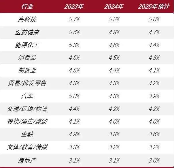 图源：前程无忧