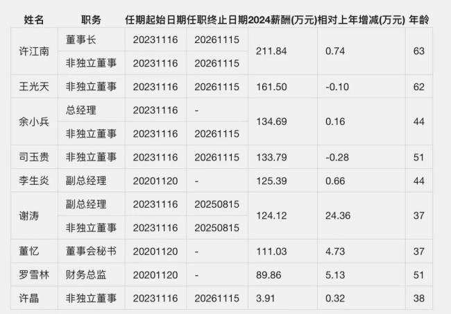 图源：新浪财经