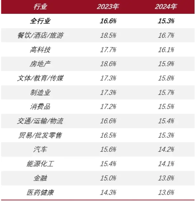 图源：前程无忧