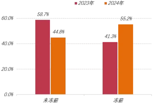 图源：前程无忧
