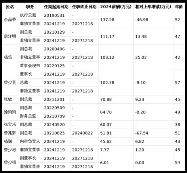 图源：新浪财经