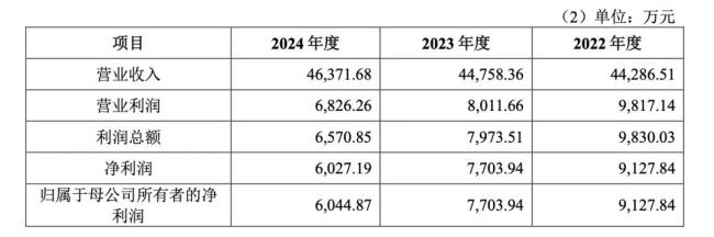 百年中药老字号，将被收购