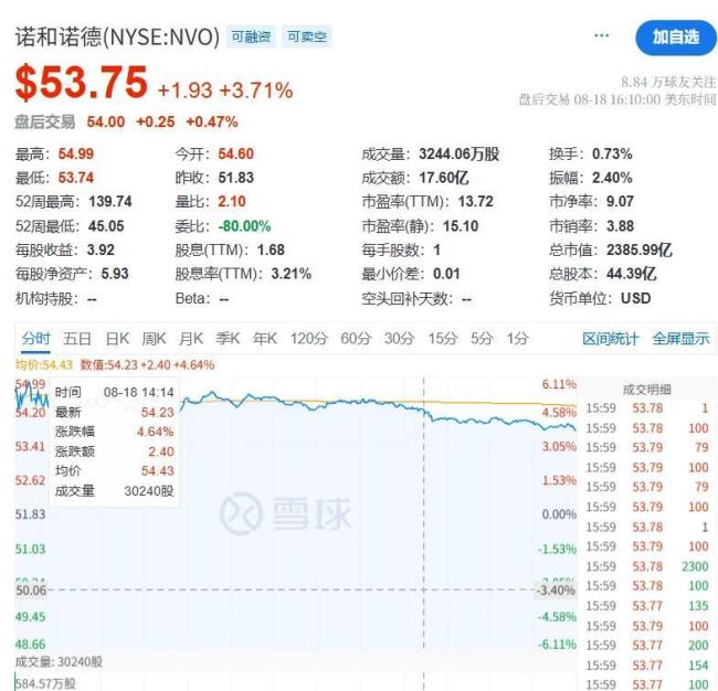 GLP-1开打！诺和诺德、礼来大降价，石药、四环医药报产，入局玩家谁能突围？