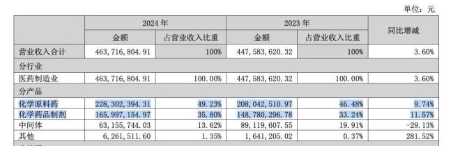 百年中药老字号，将被收购