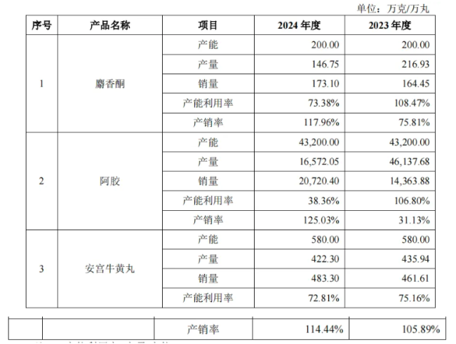 百年中药老字号，将被收购