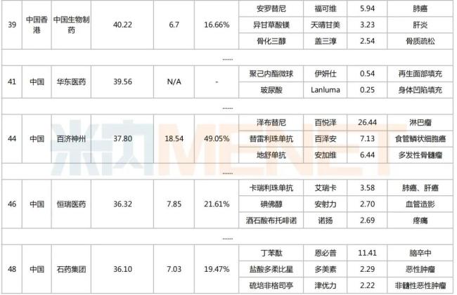 图源：米内网