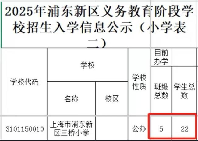 一小学今年仅招收22人，同时配备23名老师，师生比例超过1:1