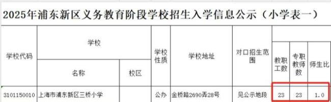 一小学今年仅招收22人，同时配备23名老师，师生比例超过1:1