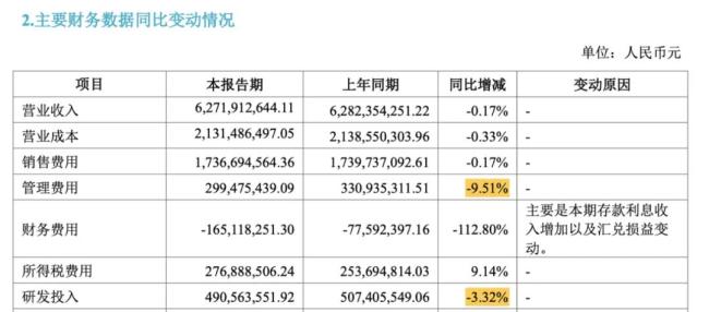 来源：丽珠集团2025年中报