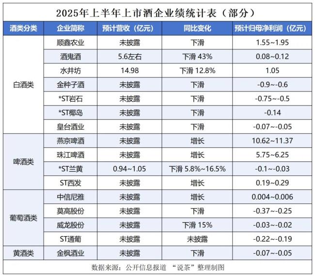 股票交易超过3万亿，酒企茶企半年报陆续公布，消费要复苏了？