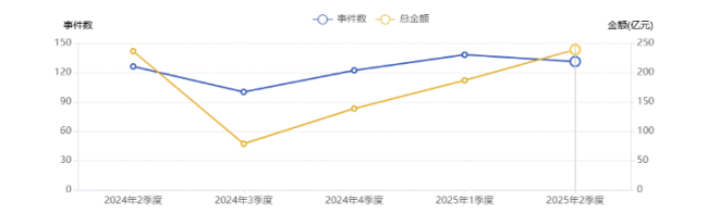 数据来源：药智网