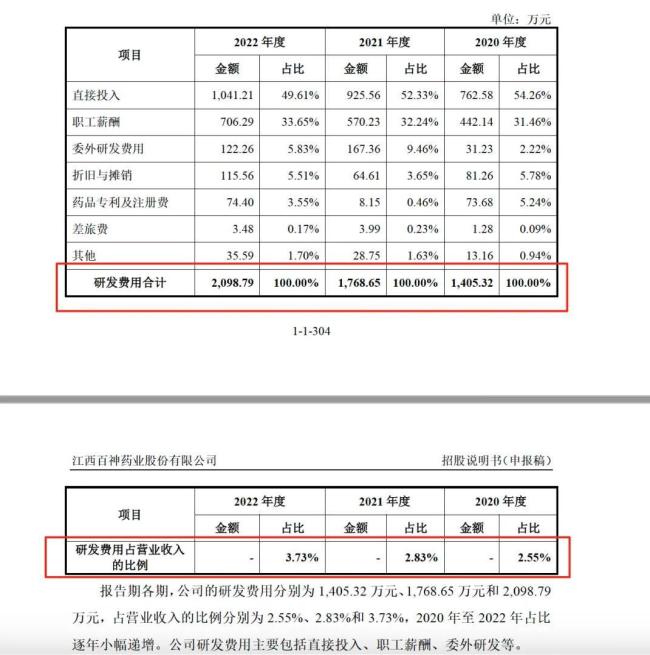 药代向30余名医生现金行贿192万，换来百神颗粒超千万销售额