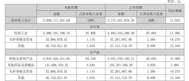 华润医药新总裁上任