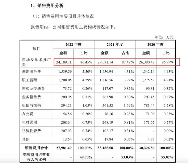 药代向30余名医生现金行贿192万，换来百神颗粒超千万销售额