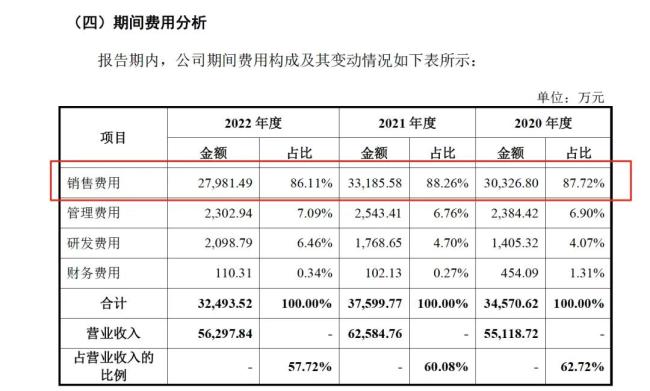 药代向30余名医生现金行贿192万，换来百神颗粒超千万销售额
