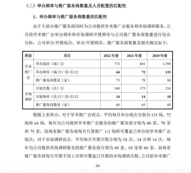 药代向30余名医生现金行贿192万，换来百神颗粒超千万销售额