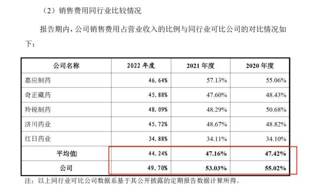药代向30余名医生现金行贿192万，换来百神颗粒超千万销售额