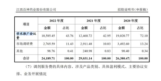 药代向30余名医生现金行贿192万，换来百神颗粒超千万销售额
