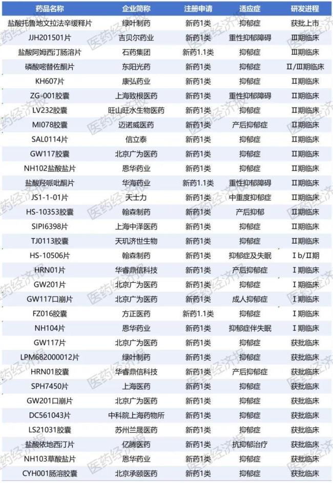 来源：米内网综合数据库