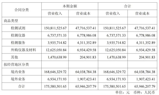 高管集体自愿降薪！最高下调50%