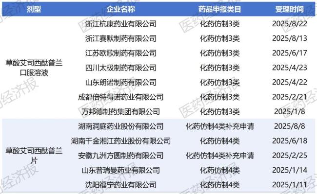 数据来源：CDE官网
