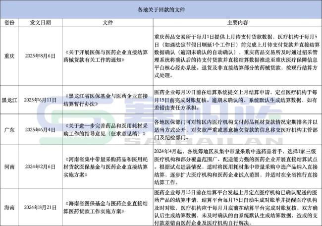 医院回款，将全面调整