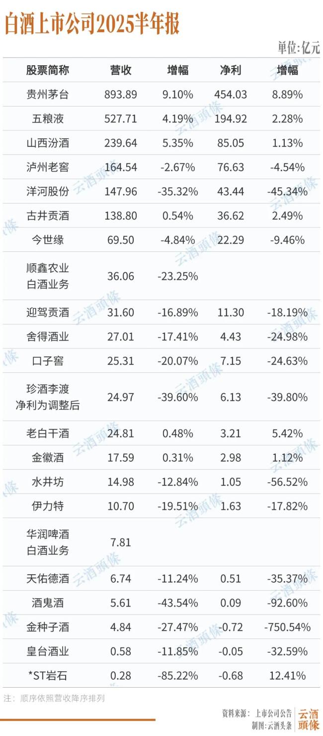 业绩下滑的原因是什么？