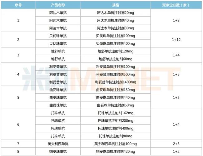 图源：米内网