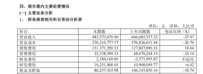 冰火白酒业：金种子酒半年亏超 7000 万，破局路在哪？