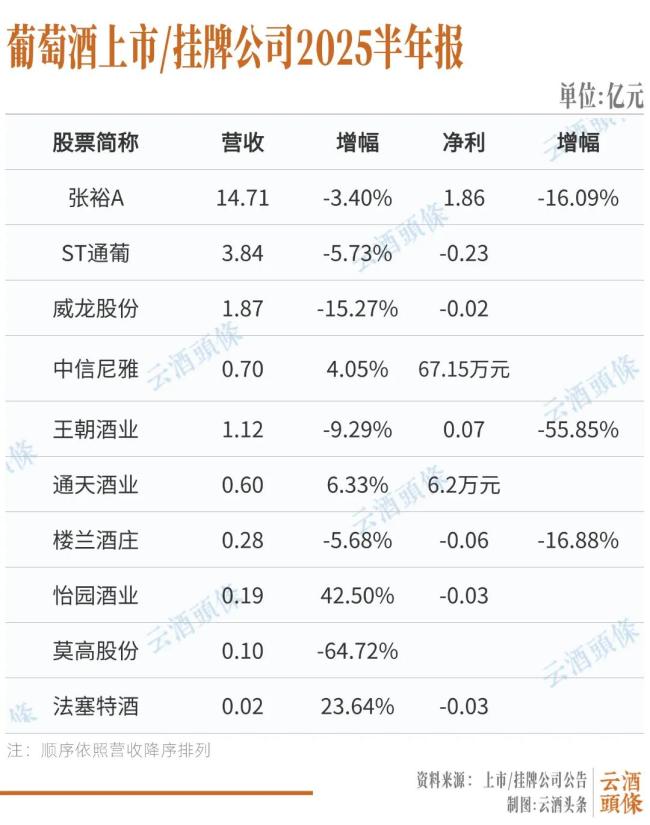 对话9位行业专家：复盘白/啤/葡半年报，聚焦这些关键逻辑｜财报的秘密