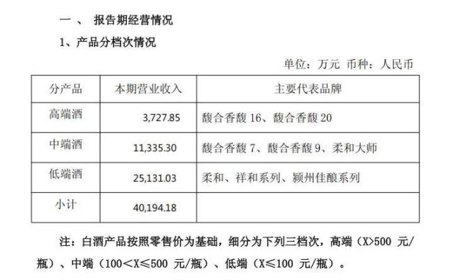 冰火白酒业：金种子酒半年亏超 7000 万，破局路在哪？