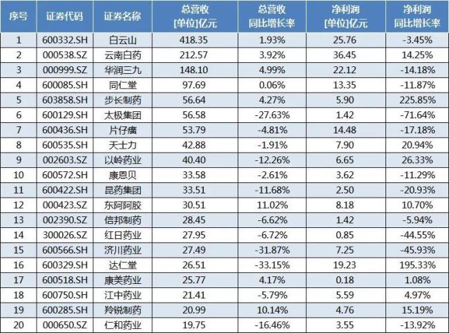 （来源：东方财富Choice数据）