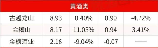 从“传统守成”到“主动进化”，黄酒正穿越关键转型期