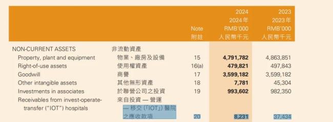 截图自华润医疗2024年年报