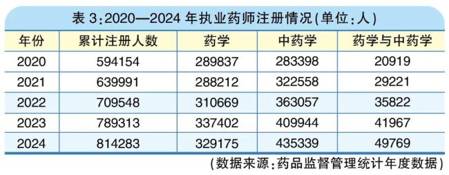 2024药店数超68万家，关店潮还会来么？