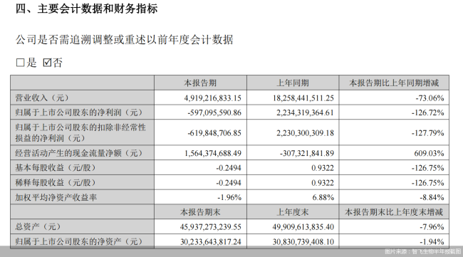 暴跌、首亏与双降之后，疫苗三巨头打响突围战