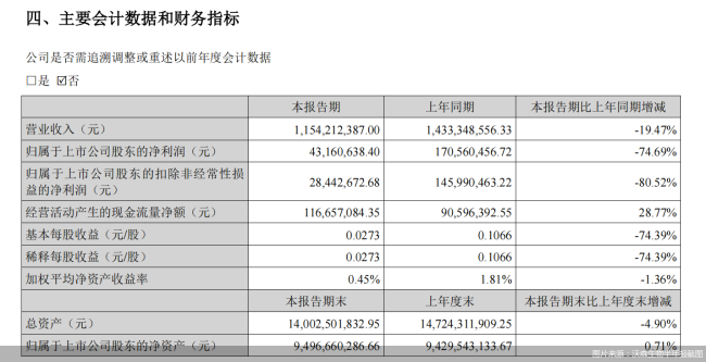 暴跌、首亏与双降之后，疫苗三巨头打响突围战