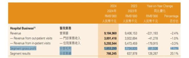 截图自华润医疗2024年年报