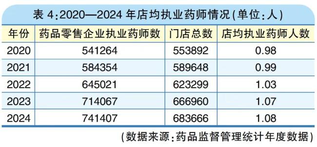 2024药店数超68万家，关店潮还会来么？