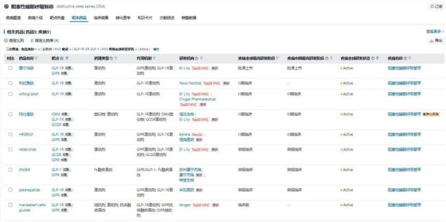 GLP-1新战场：礼来、信达、恒瑞再交锋